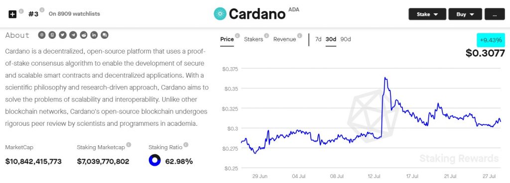 График стейкинга Cardano